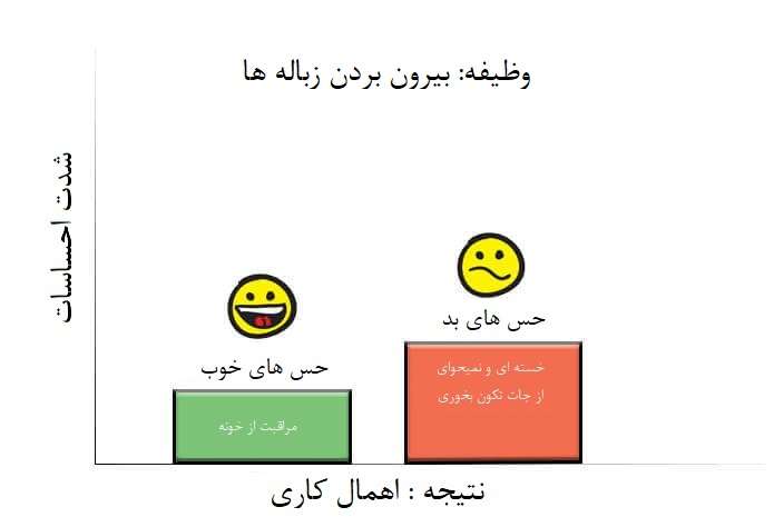 اهمال کاری اکسیدو تغییر عادت