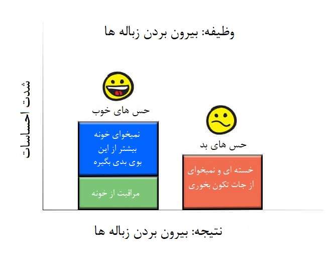 تنبلی سبک زندگی اکسیدو