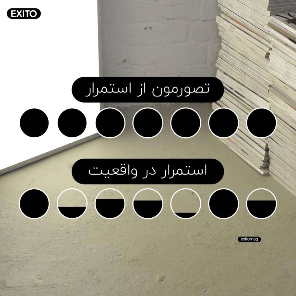 استمرار-اکسیدو-رنامه ریزی