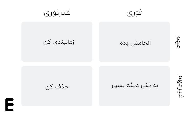 ماتریس آیزنهاور-اکسیدو