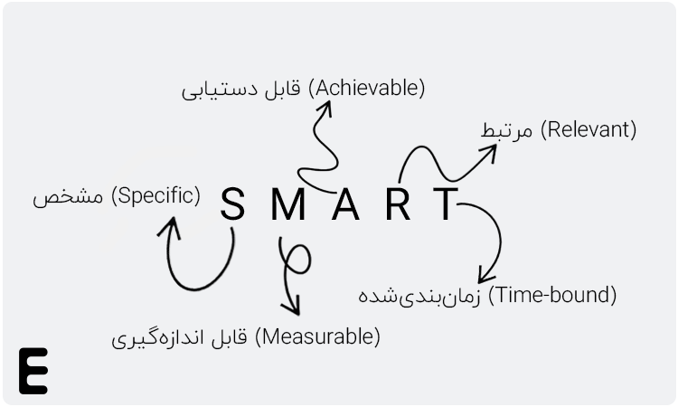 تکنیک اسمارتsmartدر هدف گذاری-اکسیدومگ